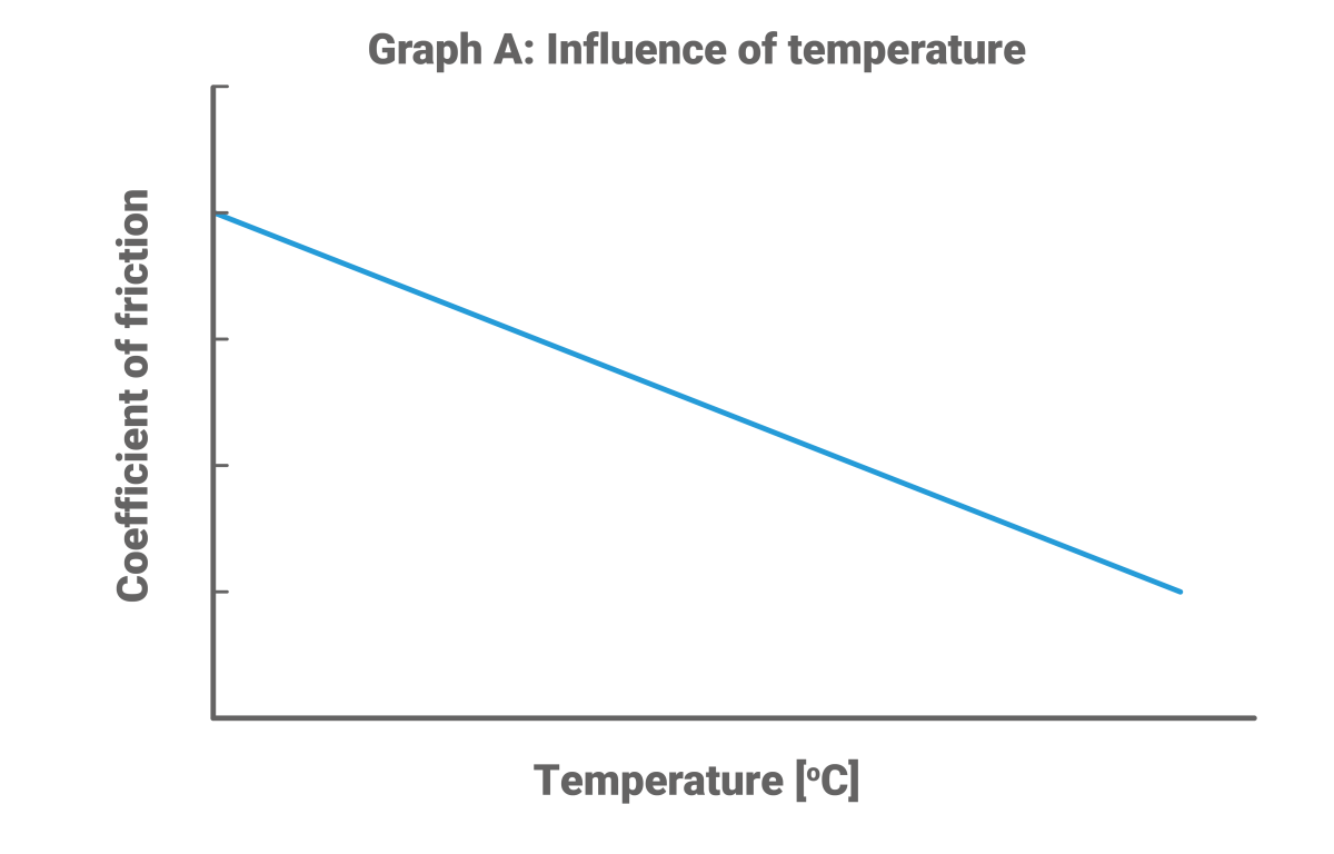 温度对滑动轴承的影响